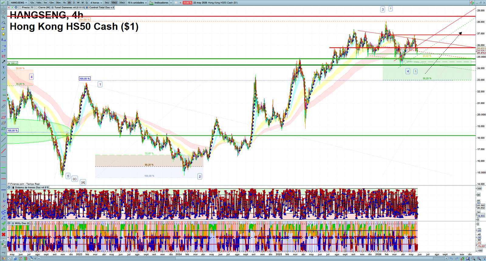 Hang Seng H4 technical analysis chart showing short-term market structure and intraday price action